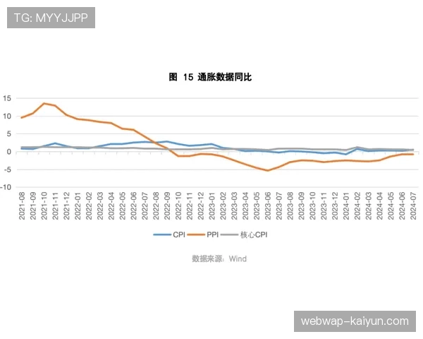 基于用户行为的动态定价策略引入 最大化挖掘不同细分市场价值