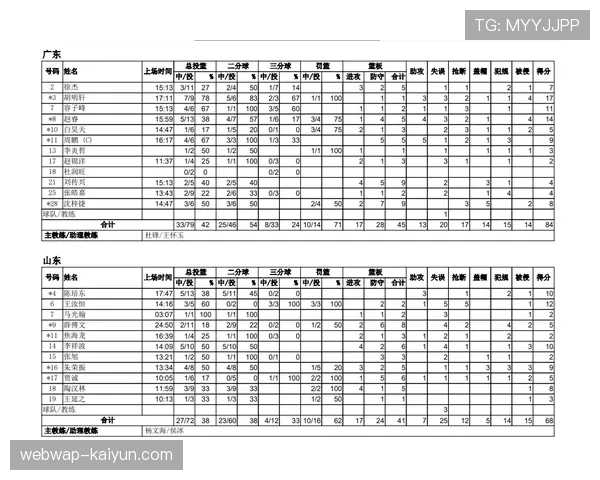 广东队三分球命中率波动 成比赛胜负晴雨表